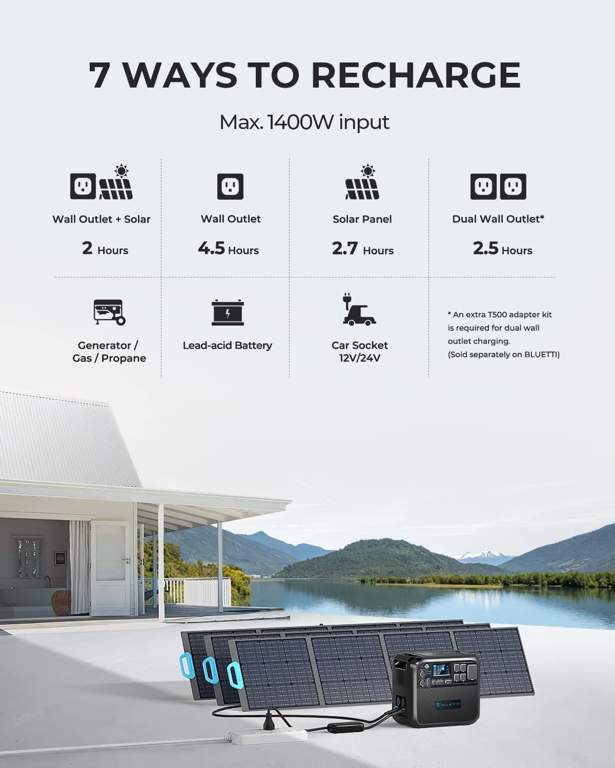 Bluetti AC200MAX 2200W Solar Generator 2048Wh with 350W Solar Panel - Image 3